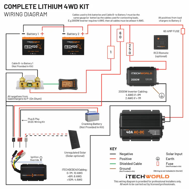 Complete Lithium 4WD Kit 210-240Ah