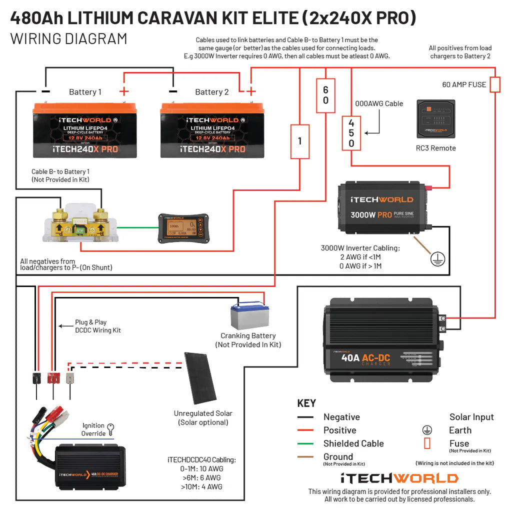 Elite Lithium Caravan Kit 480Ah