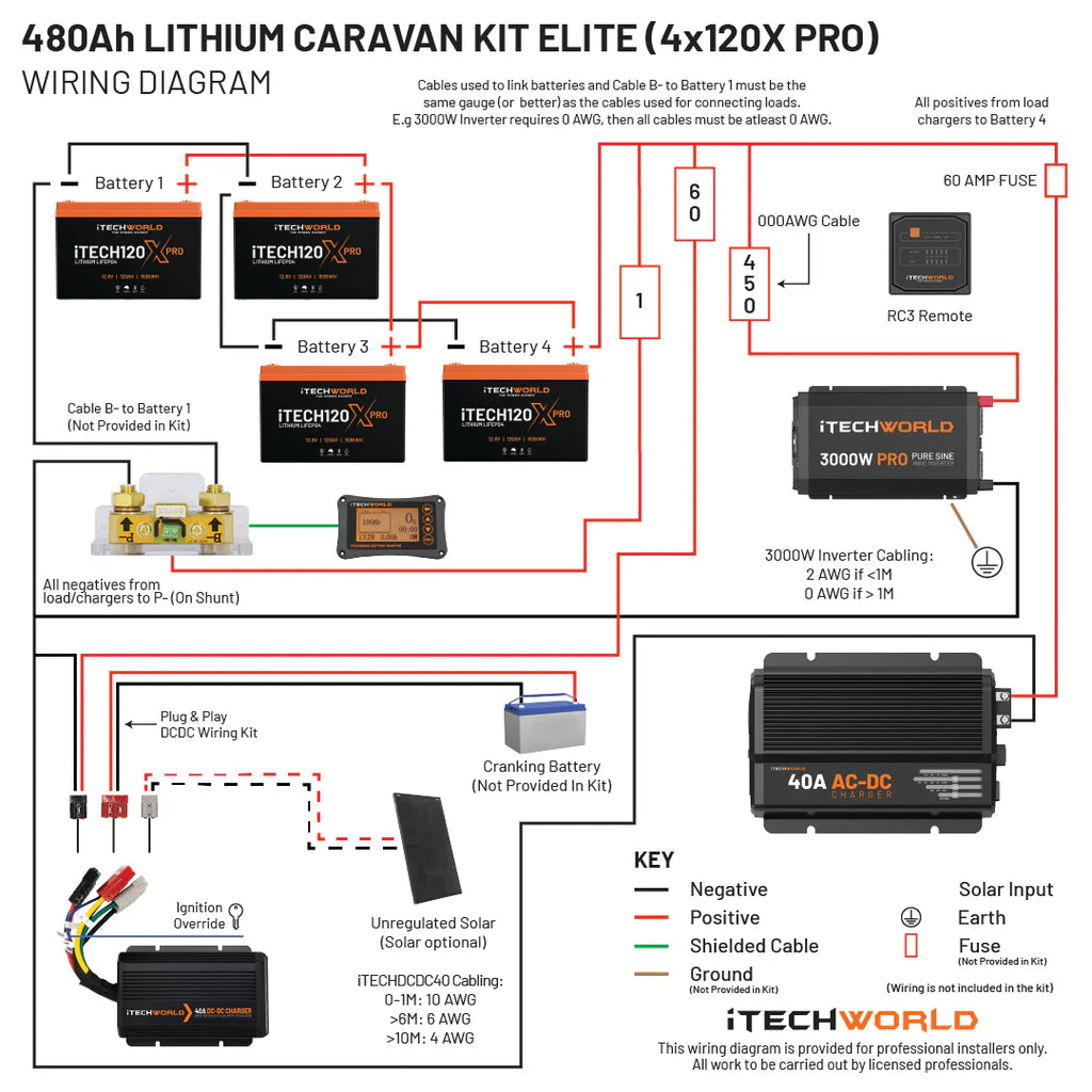 Elite Lithium Caravan Kit 480Ah