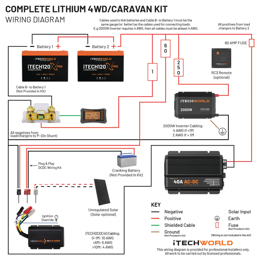 Complete Lithium 4WD/caravan Kit