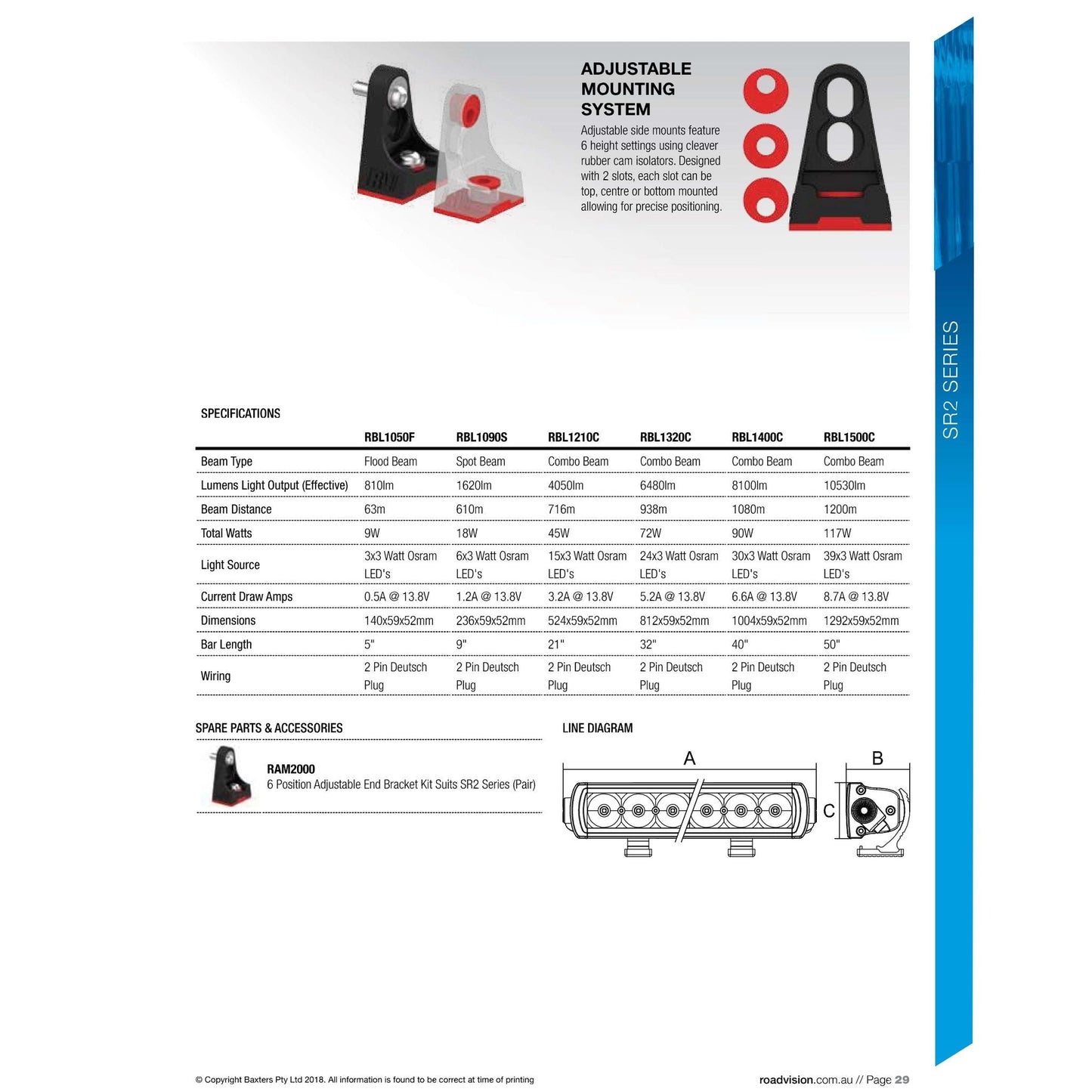 Roadvision LED Bar Light 40 SR2 Series Combo Beam 10-30V 30 x 3W Osram High Lux LEDs 90W 8100lm IP67 Slide & End Mounts Black Label