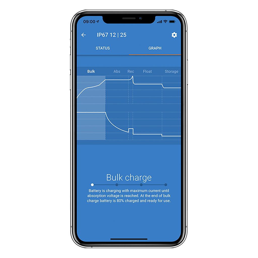 Victron Blue Smart Charger IP65 6V/12V-1.1A with DC Connector