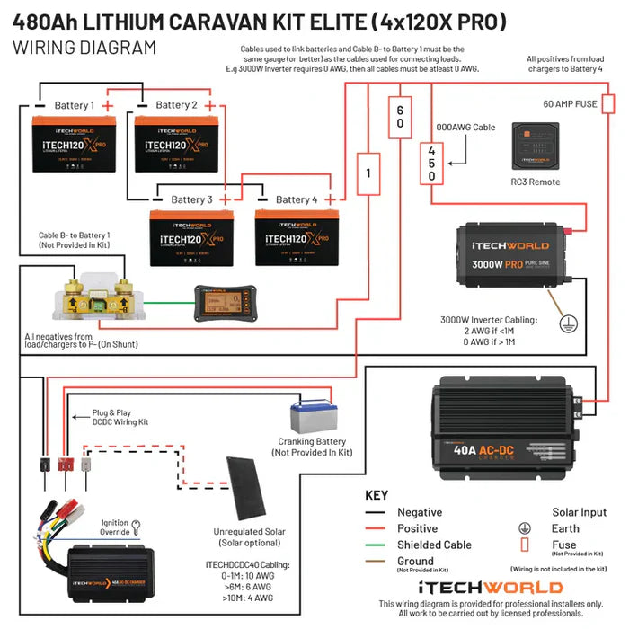 Elite Lithium Caravan Kit 480Ah