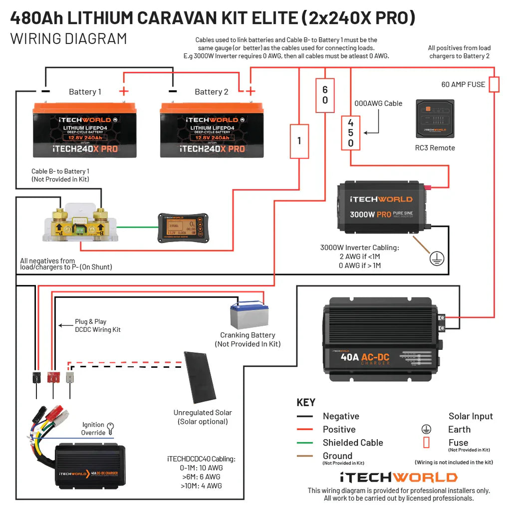 Elite Lithium Caravan Kit 480Ah