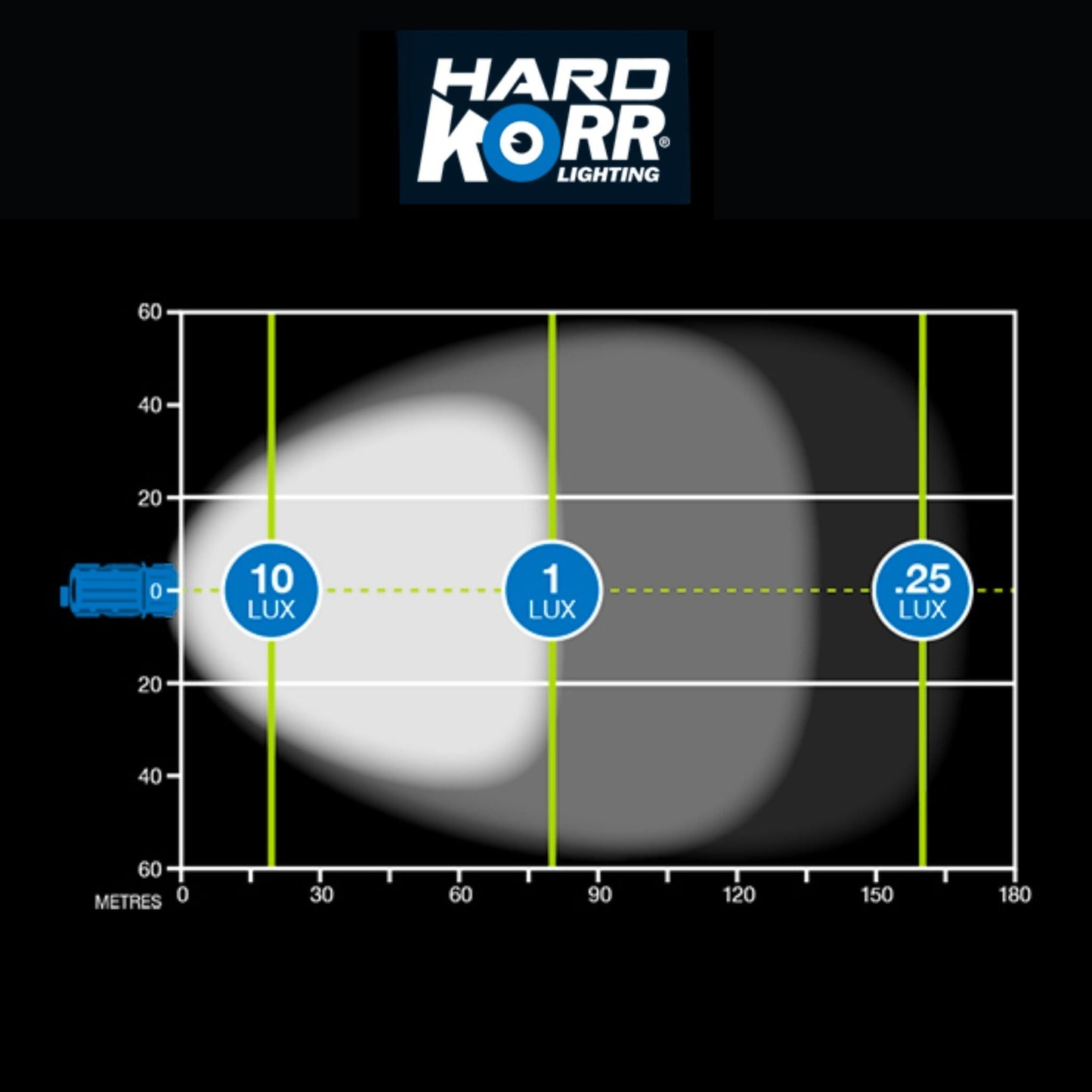 Hard Korr LED Driving Light Twin 10W Flood