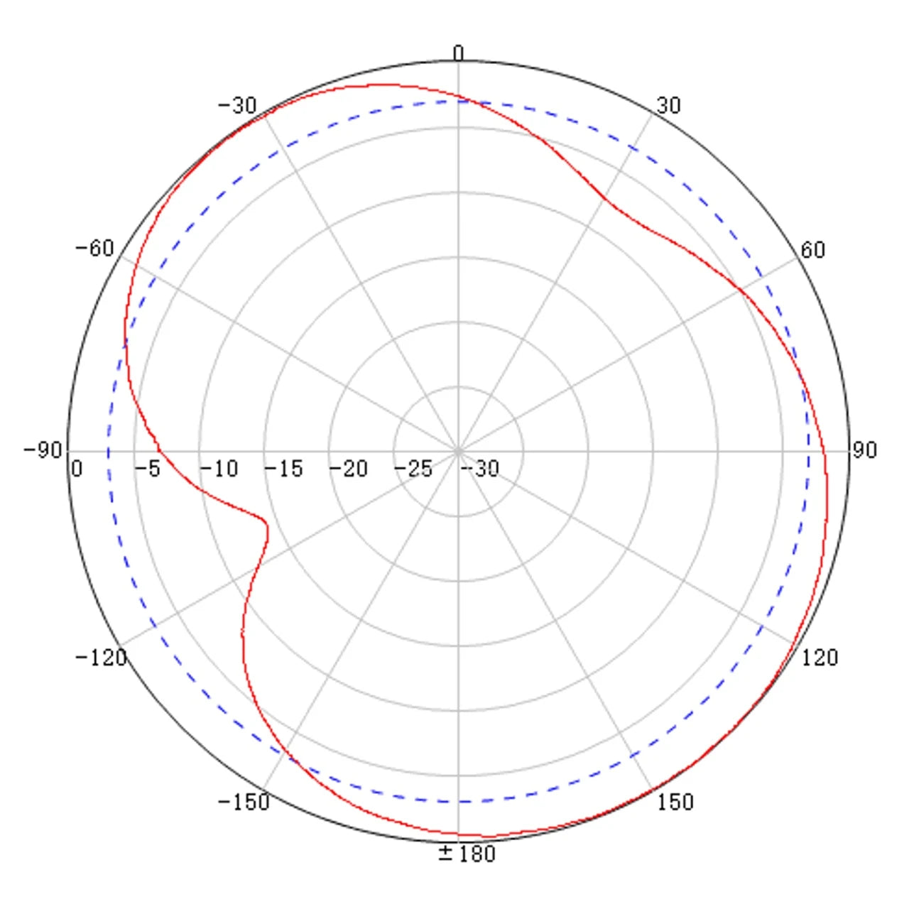 Powertec 4G-5G Slim Series Ceiling Antenna, 700 to 4000 MHz, N Female