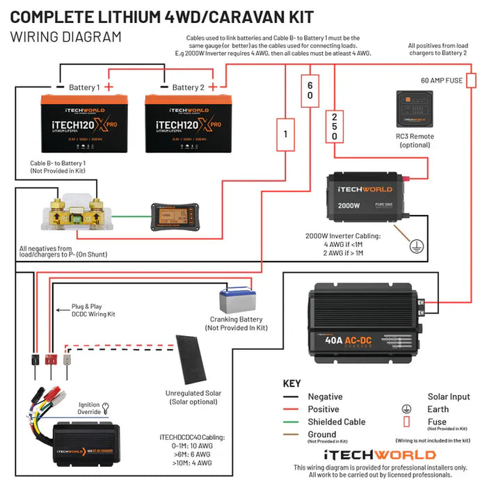 Complete Lithium 4WD/caravan Kit