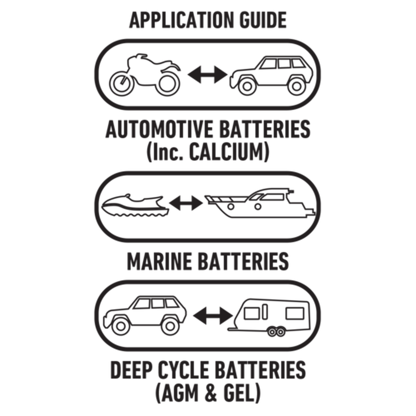 12V AUTOMATIC 15A 7 STAGE BATTERY CHARGER IC1500