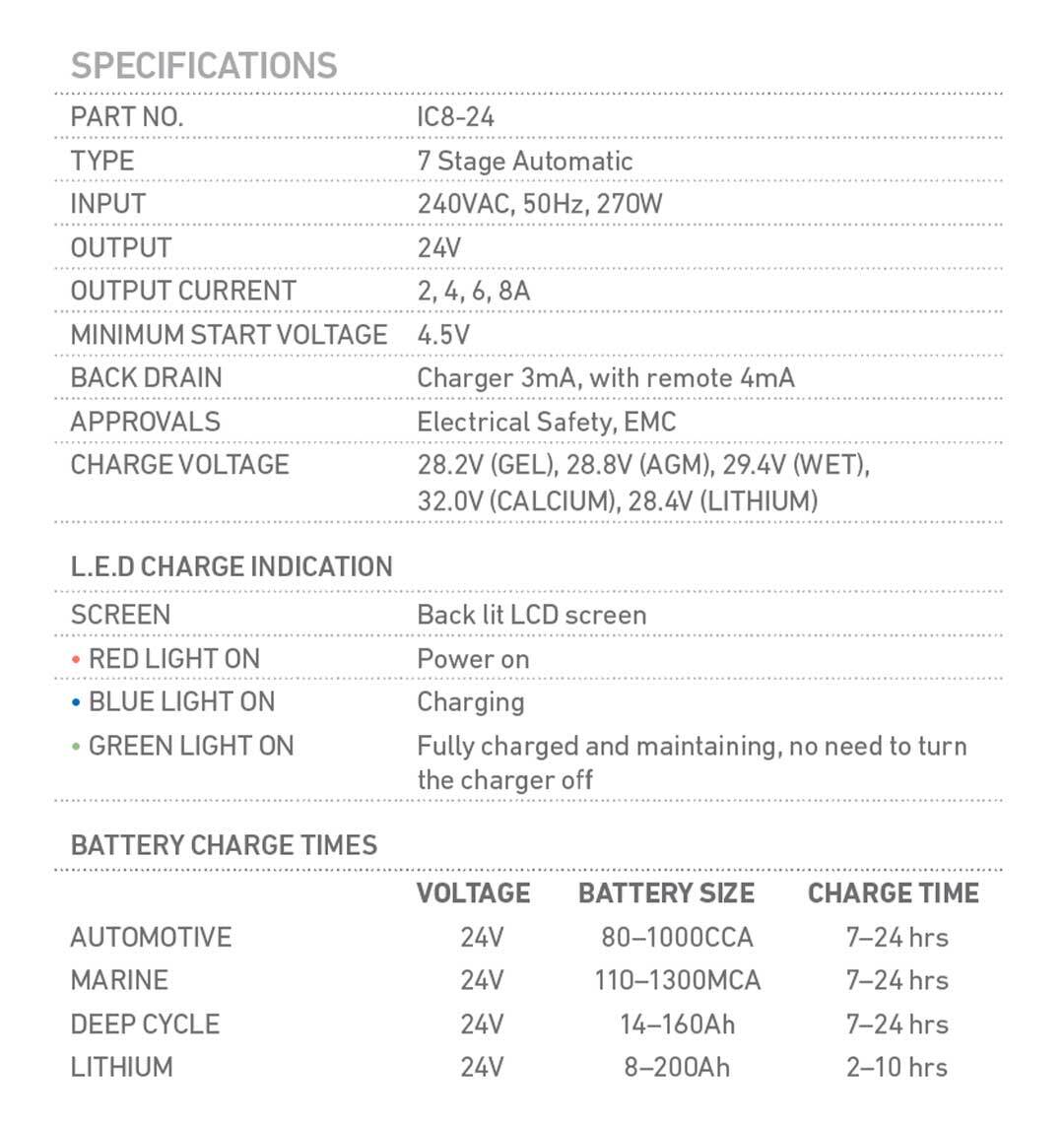 24V Automatic 8 Amp 7 Stage Battery Charger Multi Chemistry Lithium