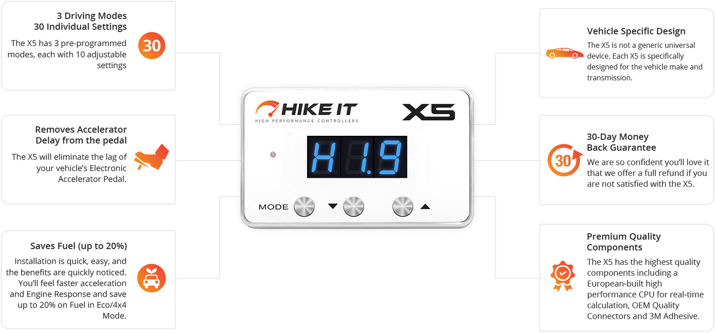 HIKE IT-X5 Throttle Controller (All Makes/Models)