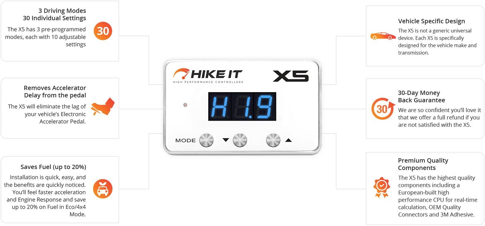 HIKEIT X5 Advanced Drive Mode Controller – 30 Settings, Lifetime Warranty