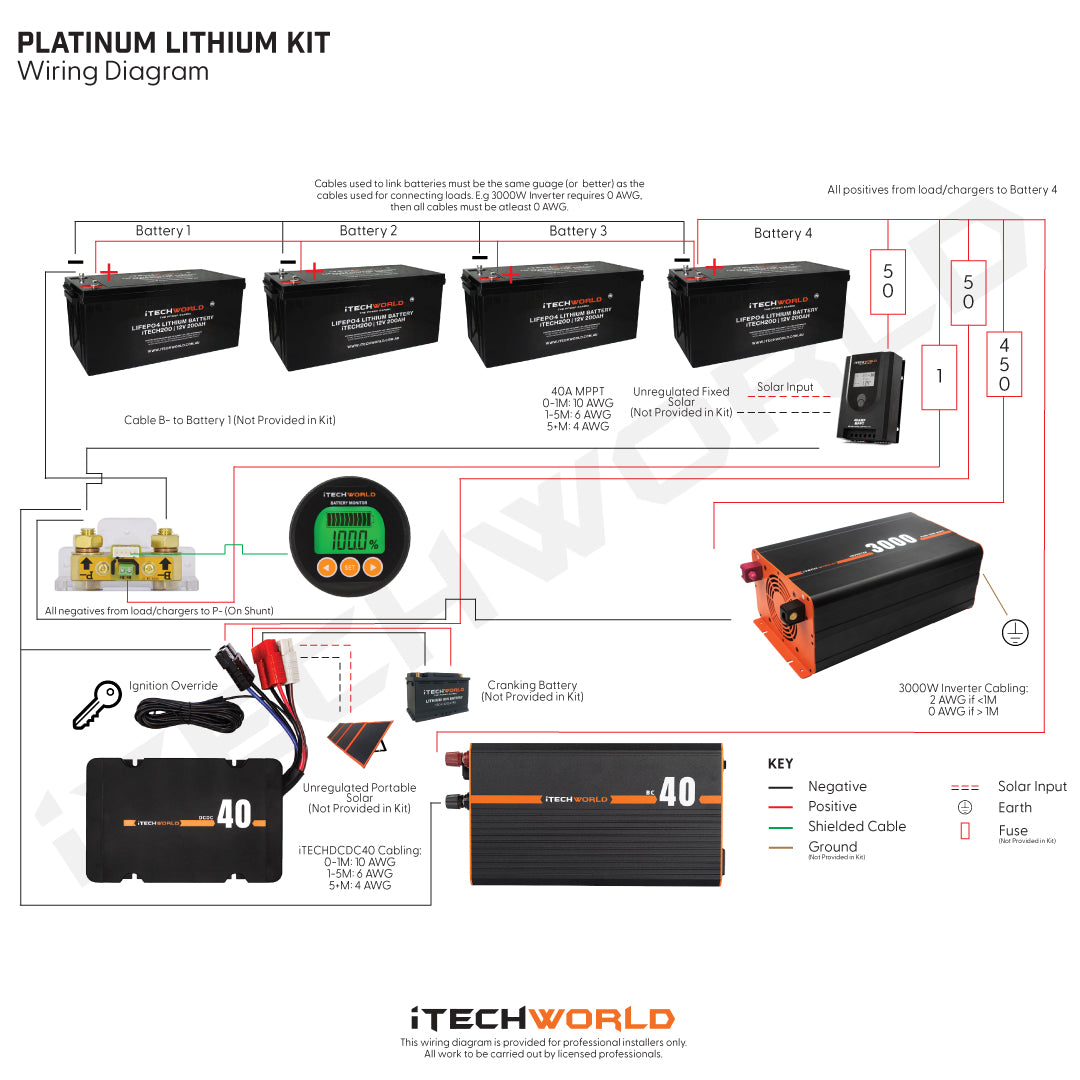10.24 KWH Off Grid System