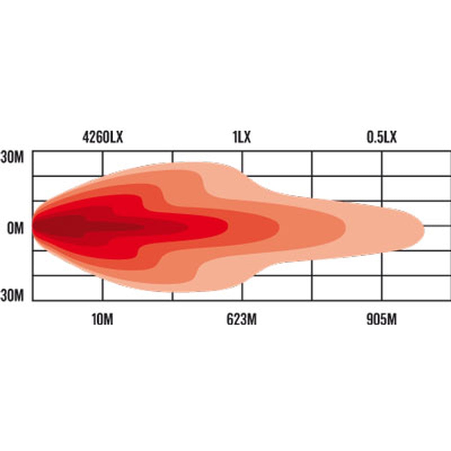 Roadvision LED Bar Light 12" SRE Series Combo Beam 11-32V 10 x 5W Osram LED 50W 4200lm IP67 Slide & End Mounts Roadvision Essentials Series