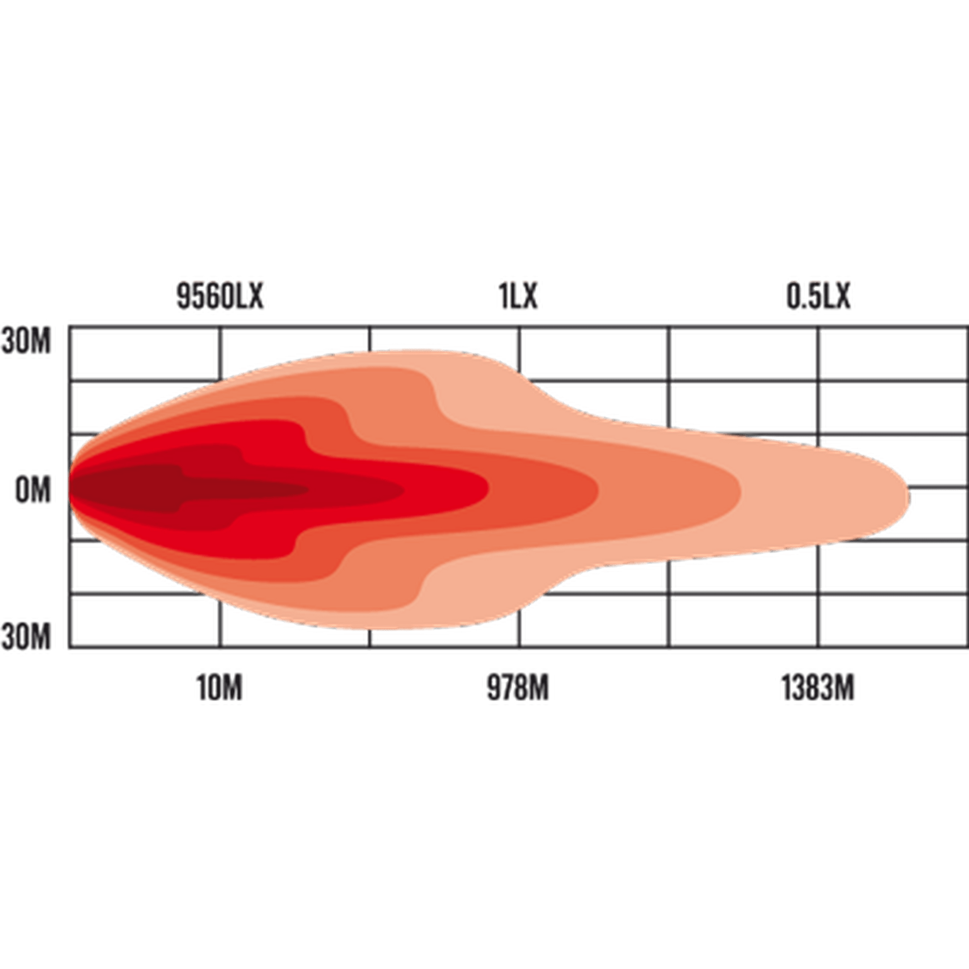 Dominator Extreme 2 DX2 7” LED Driving Lights (Pair) – Combo Beam, 11,342lm