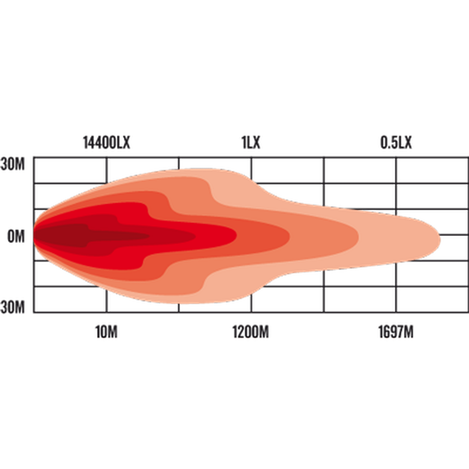 Roadvision DX2 Series 9" High-Performance LED Driving Light