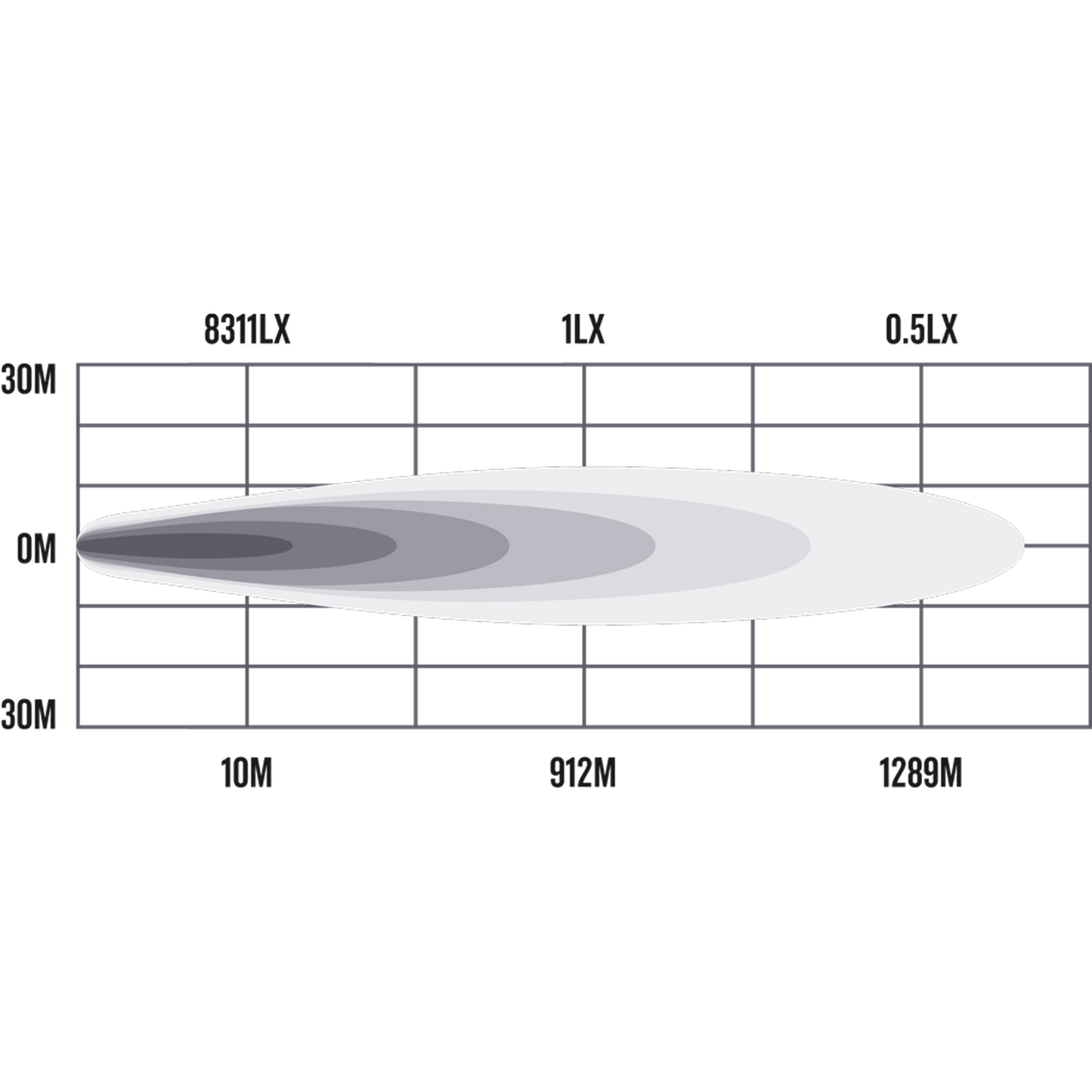 Roadvision Stealth Halo 9” LED Driving Light – Extreme Beam Power & Style