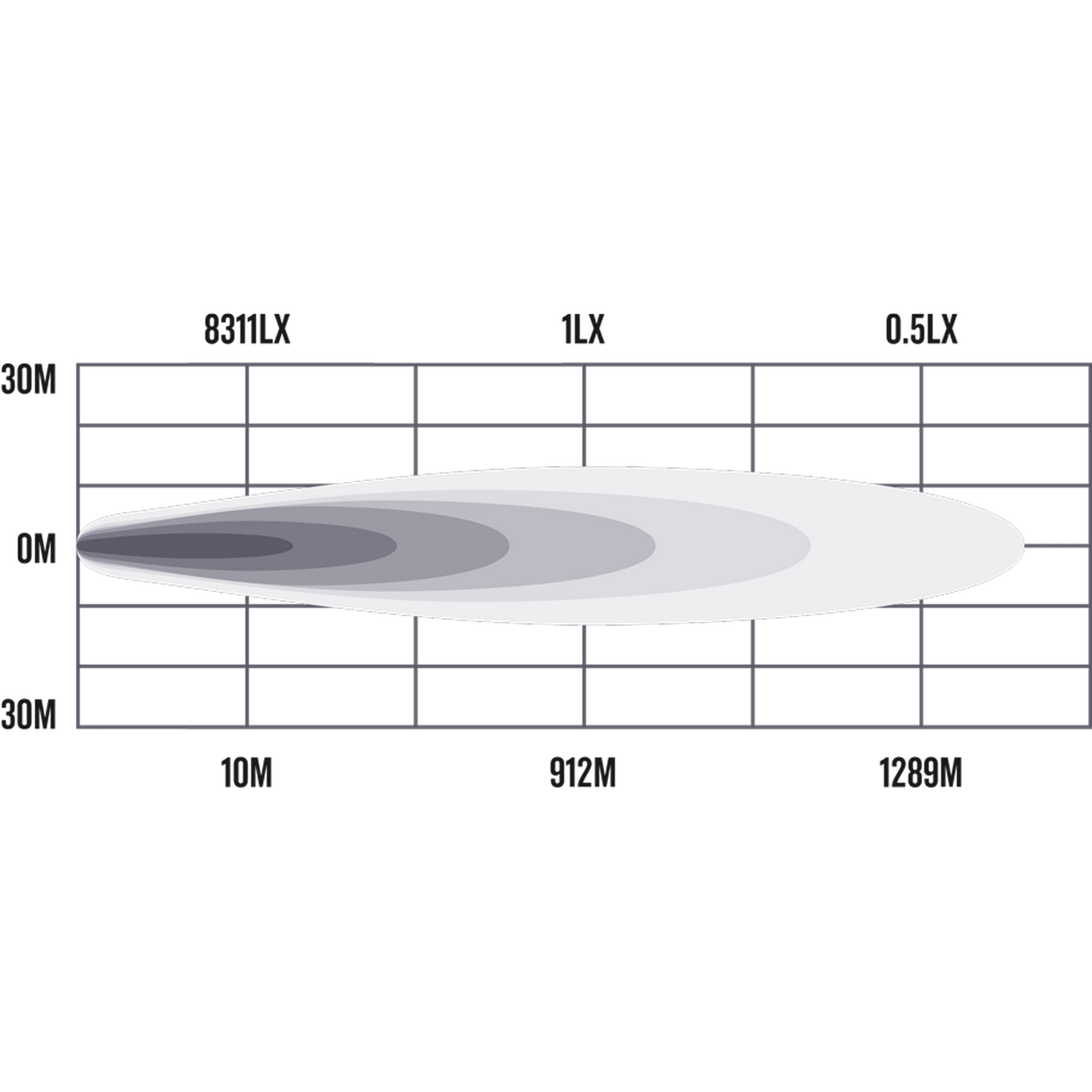 Roadvision Stealth Halo 9” LED Driving Light – Extreme Beam Power & Style