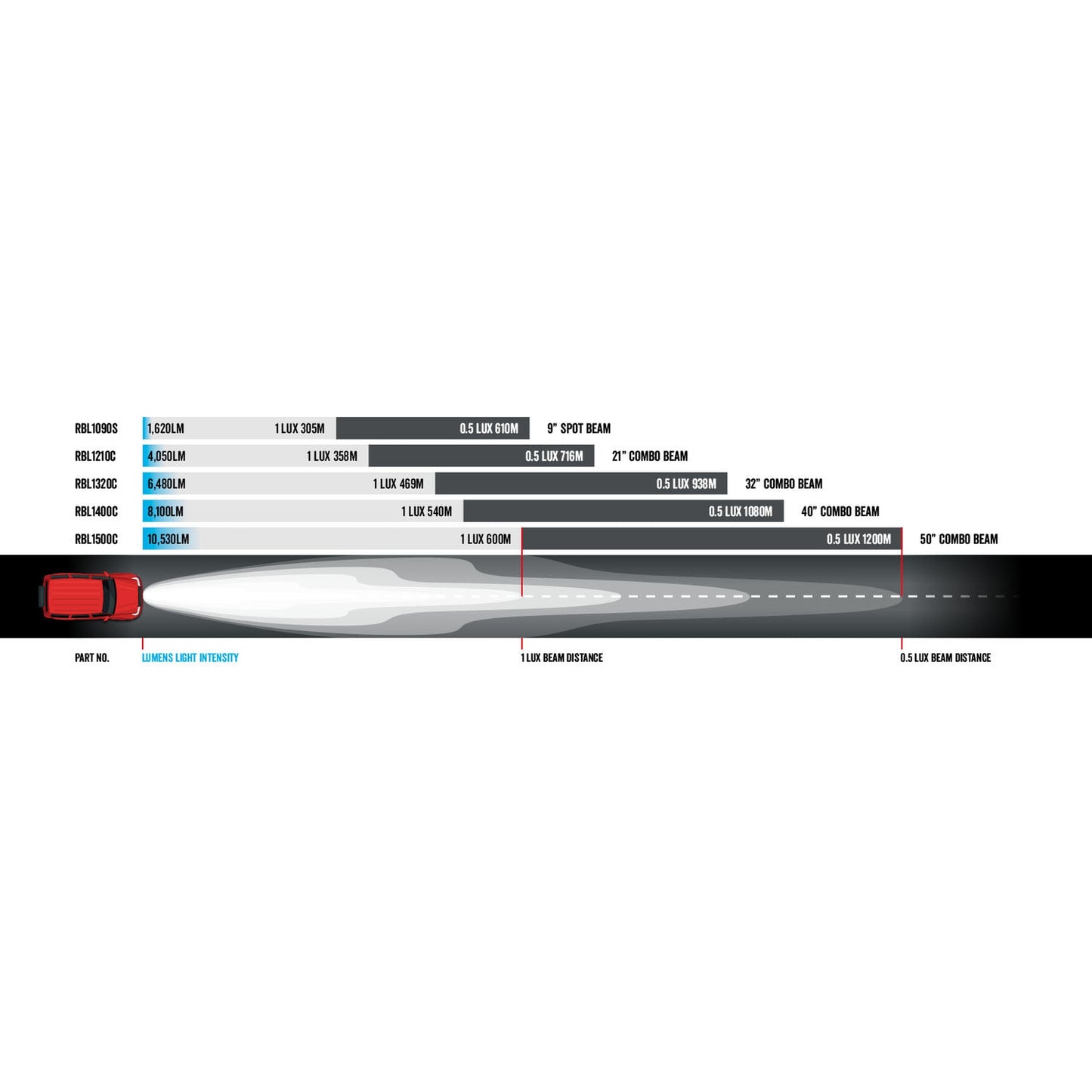 Roadvision LED Bar Light 40 SR2 Series Combo Beam 10-30V 30 x 3W Osram High Lux LEDs 90W 8100lm IP67 Slide & End Mounts Black Label