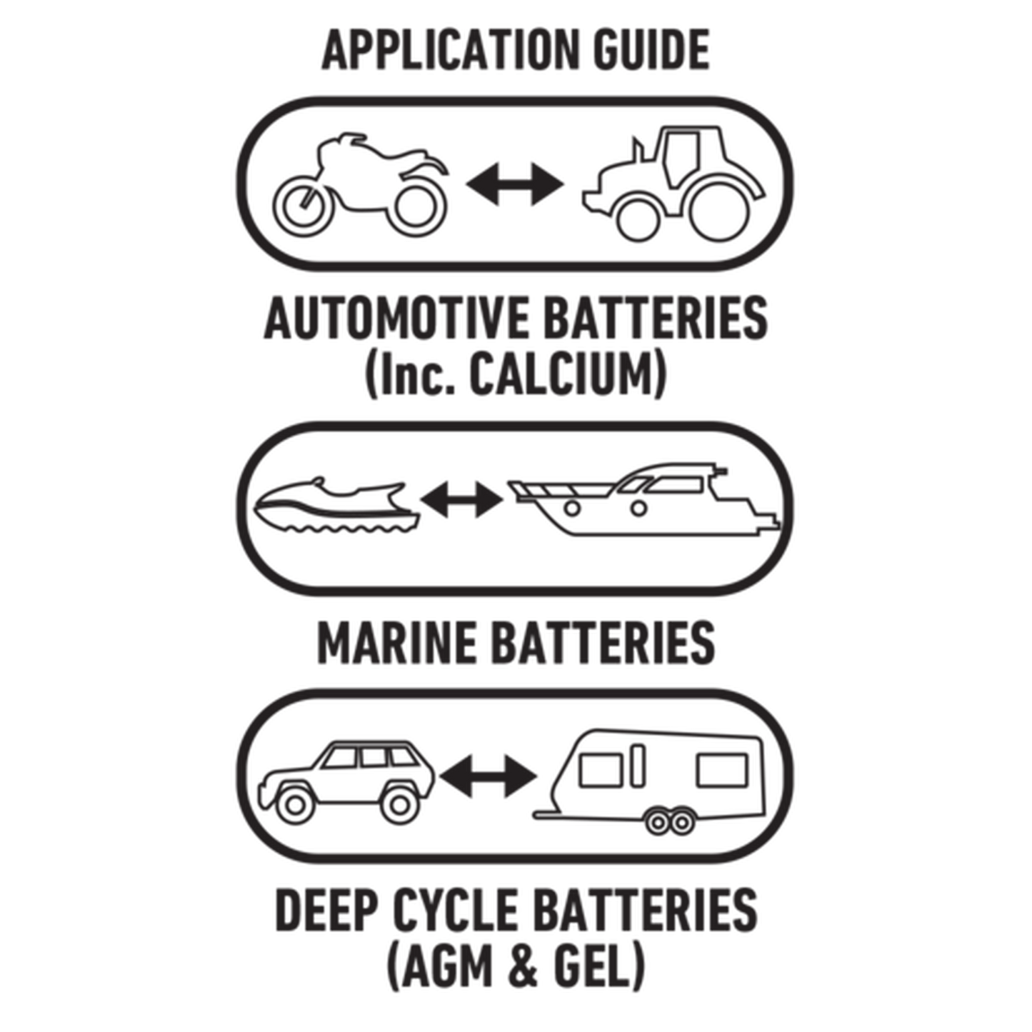 12V AUTOMATIC 25A 7 STAGE WORKSHOP BATTERY CHARGER IC25W