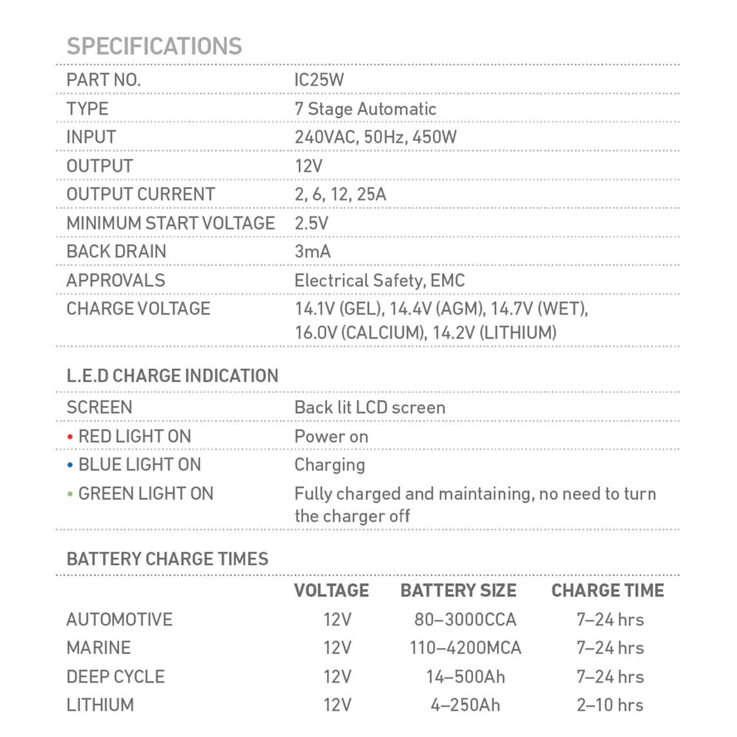 12V AUTOMATIC 25A 7 STAGE WORKSHOP BATTERY CHARGER IC25W