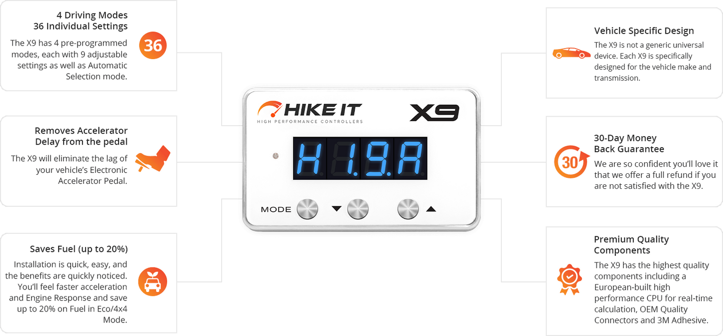 HIKE IT-X9 Throttle Controller (All Makes/Models)