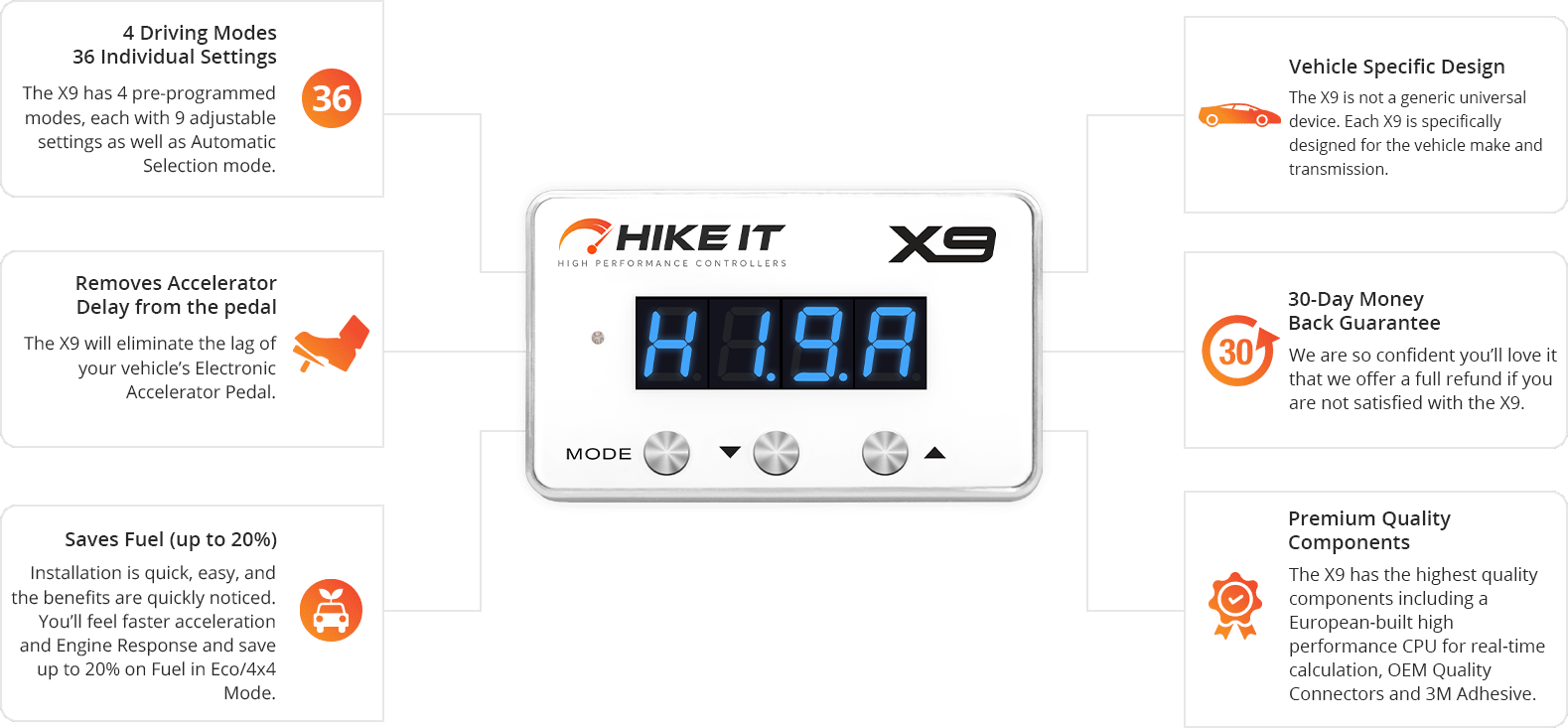 HIKEIT X9 Advanced Throttle Response Controller