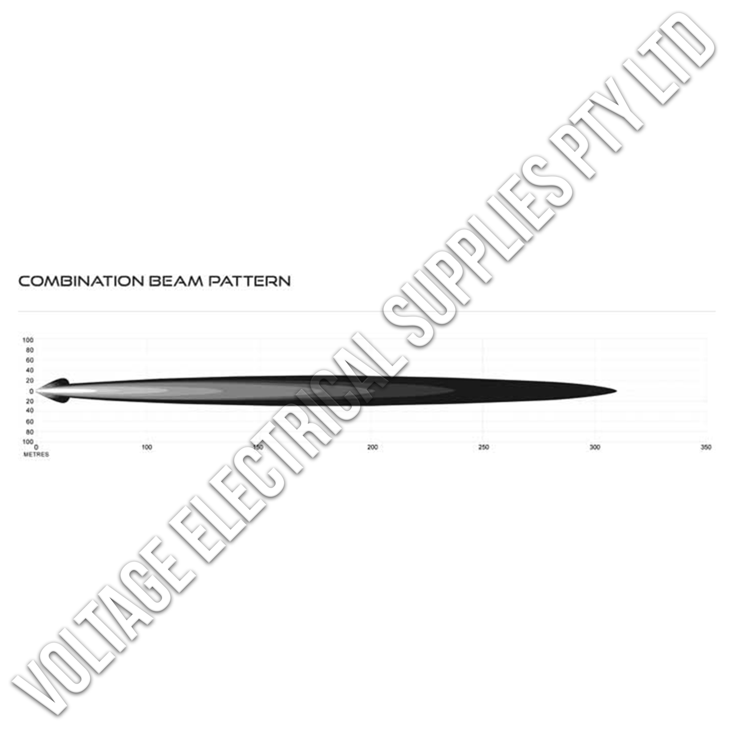 Zeta 20” Off-Road LED Light Bar – 32W, Osram® LEDs, IP67 Waterproof, 6000K Beam