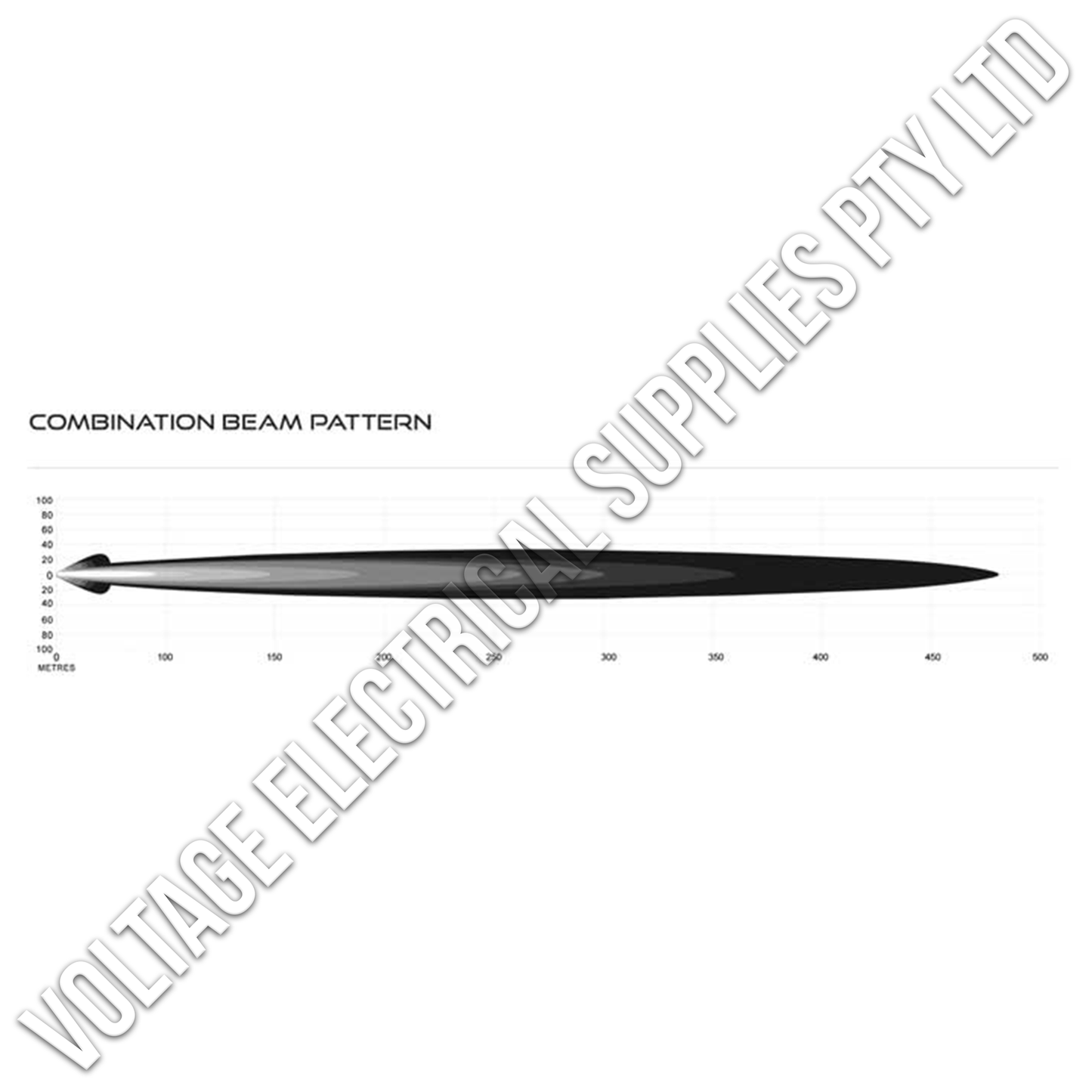 Zeta 20” 72W Double LED Light Bar