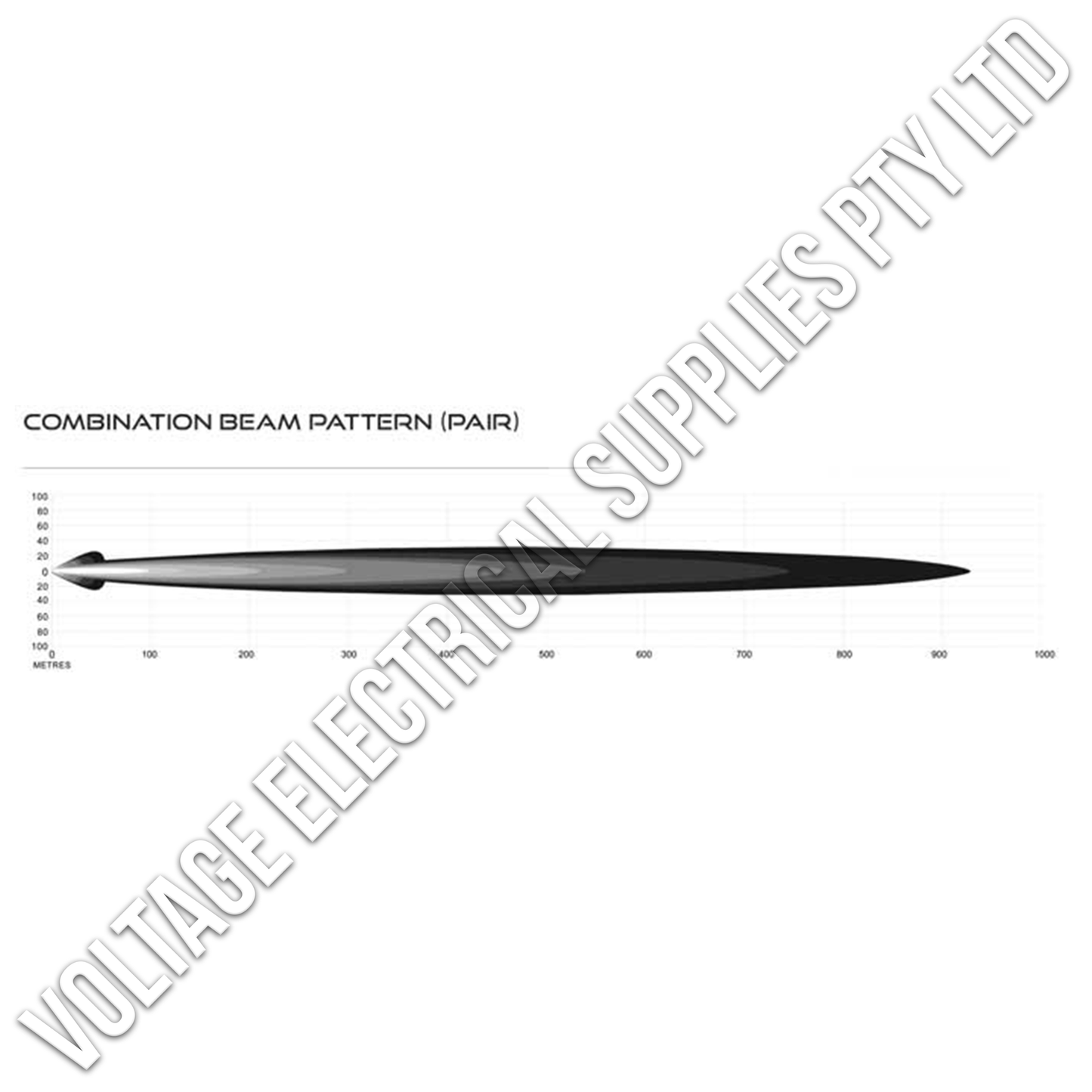 Zeta 7” 100W LED Driving Light Kit - Pair of Lights