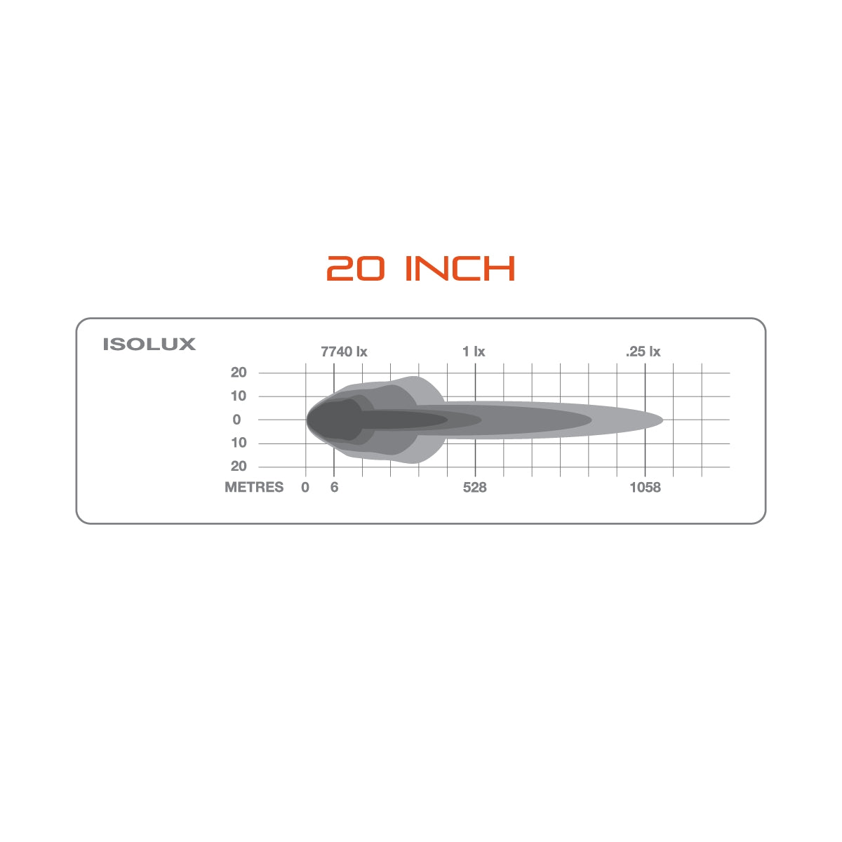 Ultimate9 LED Light Bar 20”