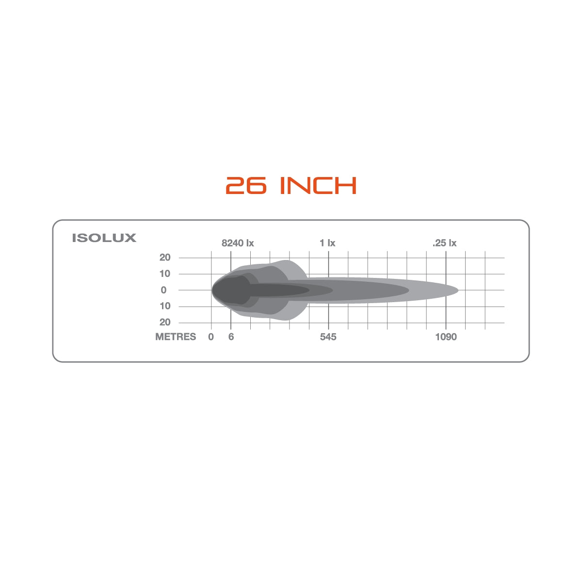 Ultimate9 LED Light Bar 26”