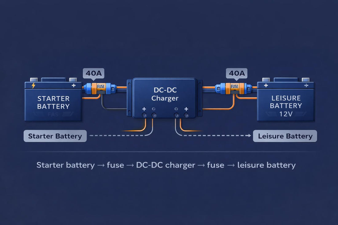The Ultimate MIDI Fuse Guide for 4WDs, Caravans & Dual Battery Systems