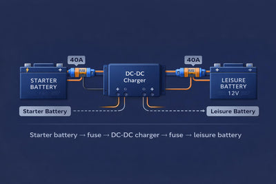 The Ultimate MIDI Fuse Guide for 4WDs, Caravans & Dual Battery Systems