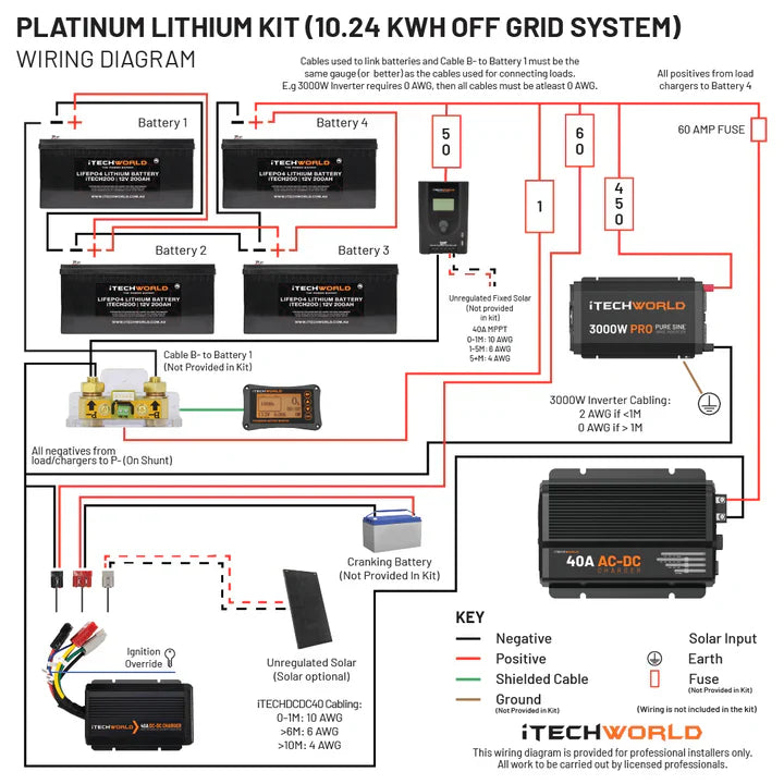 iTechworld Off Grid System 10.24kWh
