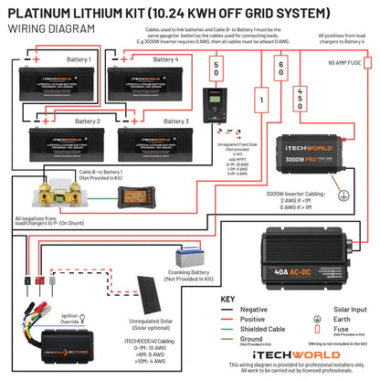 iTechworld Off Grid System 10.24kWh