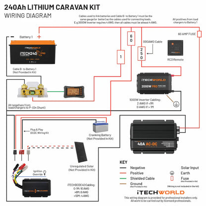Essential Lithium Caravan Kit 240Ah