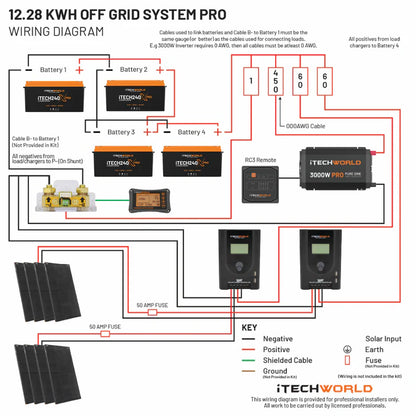 iTechworld Off Grid System 12.28kWh