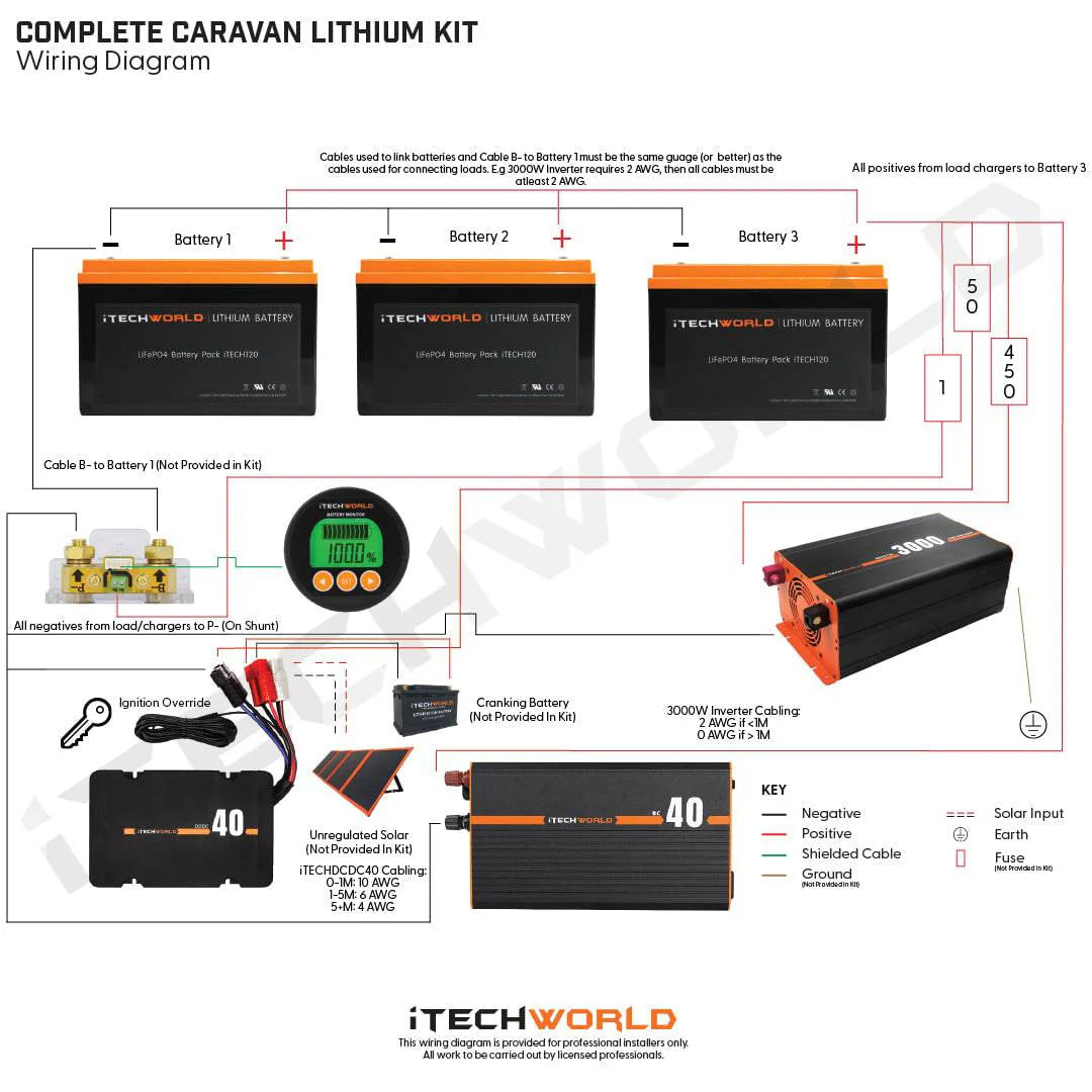 12.28 KWH OFF GRID SYSTEM PRO