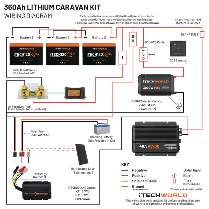 iTechworld 360Ah Lithium Caravan Kit Pro
