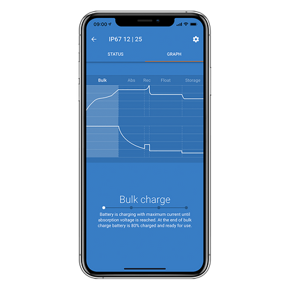 Victron Blue Smart Charger IP65 6V/12V-1.1A with DC Connector