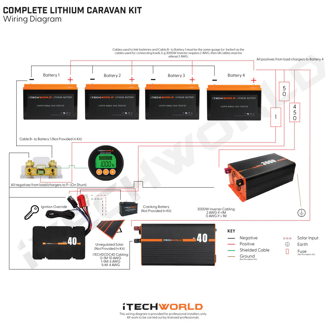 480AH LITHIUM CARAVAN KIT ELITE