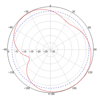 Powertec 4G-5G Slim Series Ceiling Antenna, 700 to 4000 MHz, N Female