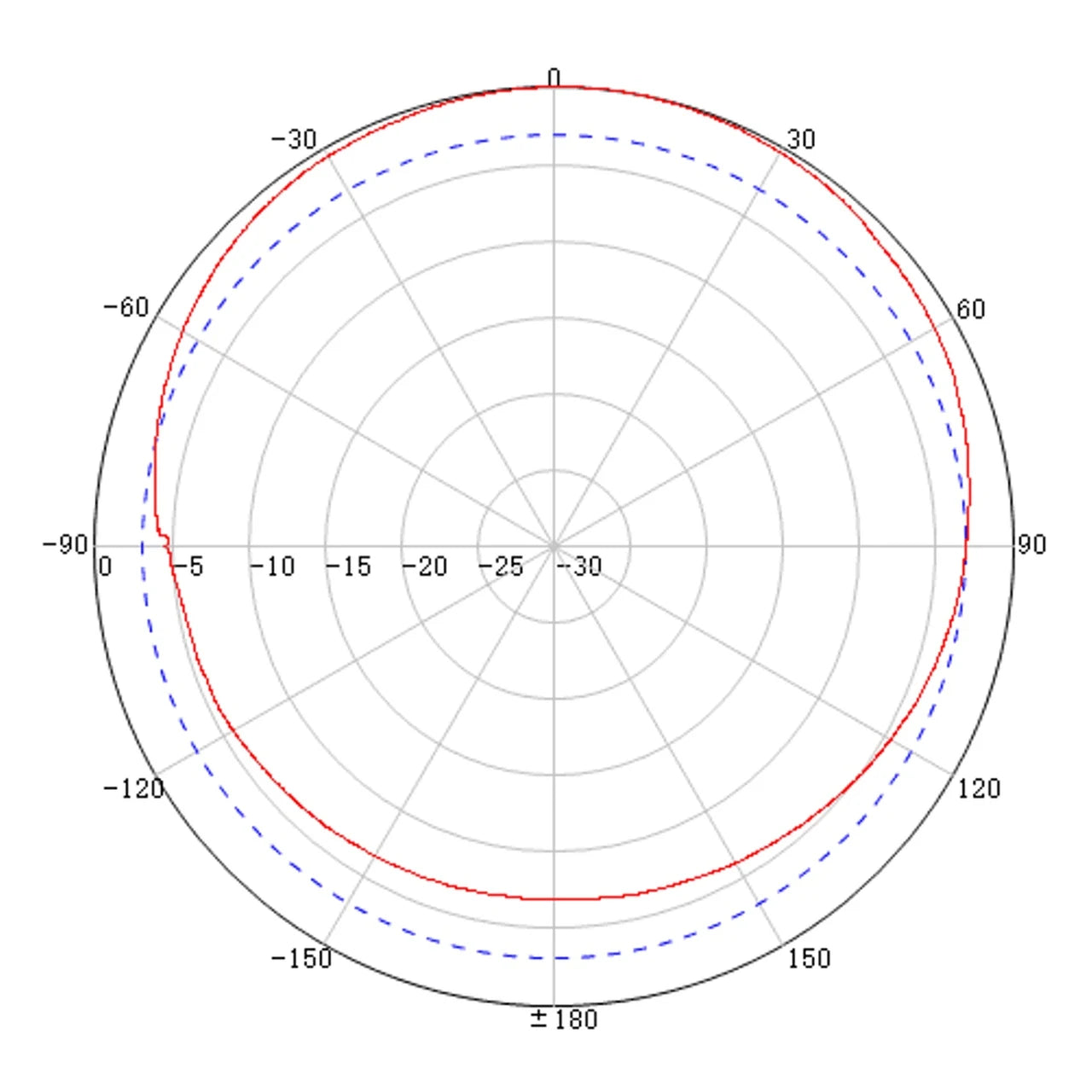 Powertec 4G-5G Slim Series Ceiling Antenna, 700 to 4000 MHz, N Female