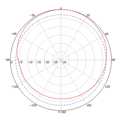 Powertec 4G-5G Slim Series Ceiling Antenna, 700 to 4000 MHz, N Female
