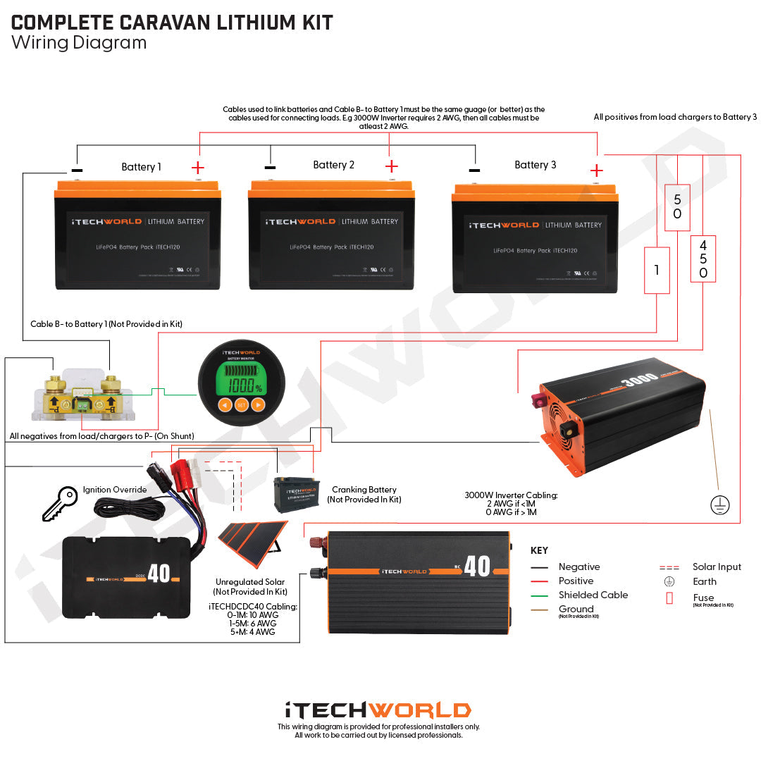 360Ah Lithium Caravan Kit Pro