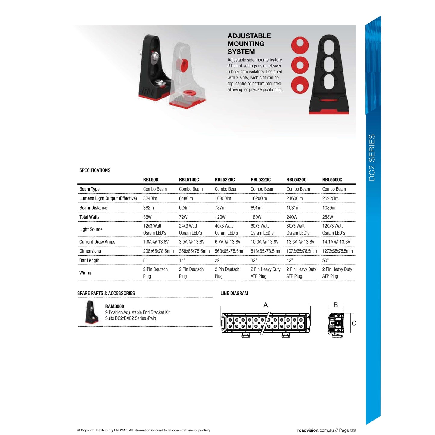 DC2 Double Row NEXT-GENERATION L.E.D. High Performance Long Range Driving Bar Lights ROADVISION