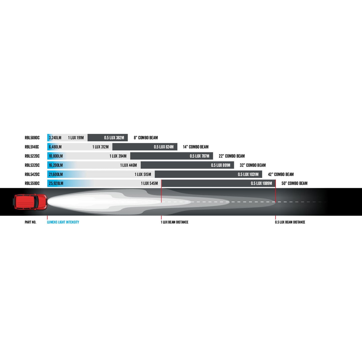 DC2 Double Row NEXT-GENERATION L.E.D. High Performance Long Range Driving Bar Lights ROADVISION