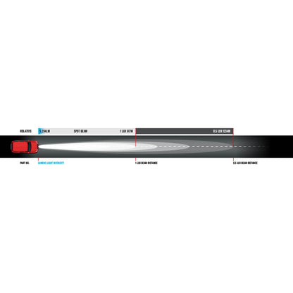 Dominator DL2 7" LED Spot Beam Driving Lights with DRL Strip – Roadvision