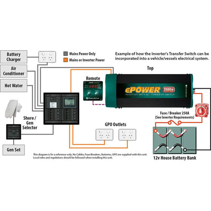 Enerdrive ePOWER 2000W 12V Pure Sine Wave Inverter with RCD & AC Transfer Switch