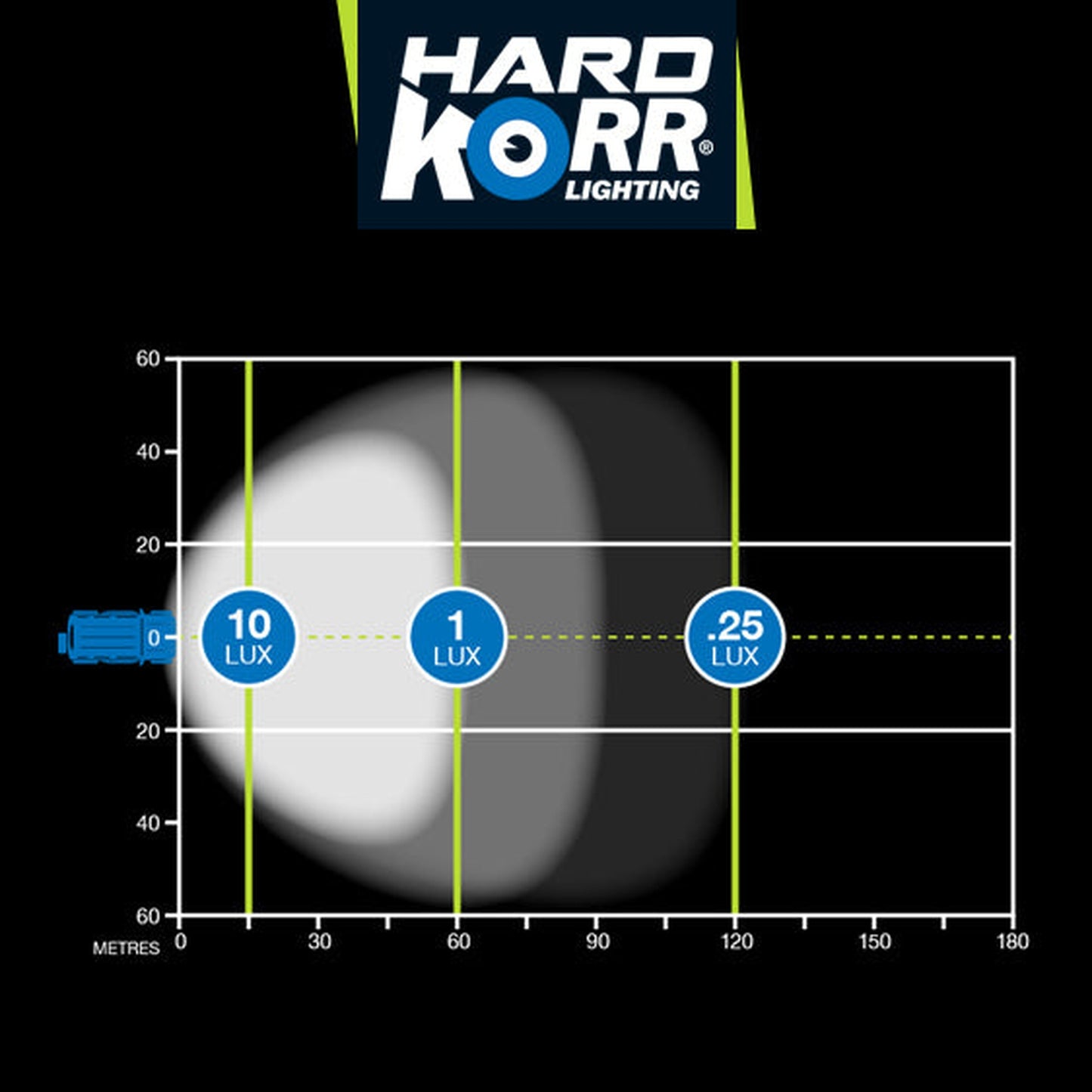 Hard Korr 18W 6 LED Flood Light Double Row